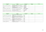 Preview for 84 page of Komatsu AE50 Description Of Device Parameters