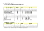 Preview for 85 page of Komatsu AE50 Description Of Device Parameters