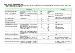 Preview for 87 page of Komatsu AE50 Description Of Device Parameters