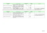 Preview for 88 page of Komatsu AE50 Description Of Device Parameters