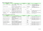 Preview for 90 page of Komatsu AE50 Description Of Device Parameters