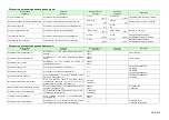 Preview for 91 page of Komatsu AE50 Description Of Device Parameters