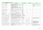 Preview for 92 page of Komatsu AE50 Description Of Device Parameters