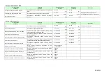 Preview for 93 page of Komatsu AE50 Description Of Device Parameters