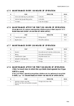 Preview for 141 page of Komatsu PC12R-8 Operation & Maintenance Manual