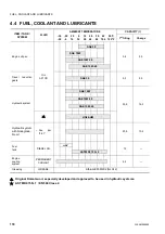 Preview for 180 page of Komatsu PC14R-3 Operation & Maintence Manual