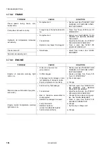 Preview for 188 page of Komatsu PC16R-3 Operation & Maintenance Manual