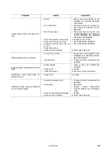 Preview for 189 page of Komatsu PC16R-3 Operation & Maintenance Manual