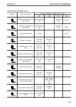 Preview for 93 page of Komatsu PC210-11 Operation & Maintenance Manual