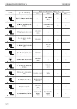 Preview for 94 page of Komatsu PC210-11 Operation & Maintenance Manual