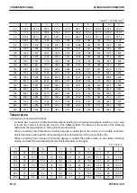 Preview for 74 page of Komatsu PC500LC-10R Shop Manual