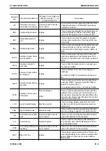 Preview for 81 page of Komatsu PC500LC-10R Shop Manual