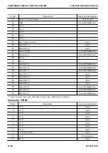 Preview for 162 page of Komatsu PC500LC-10R Shop Manual