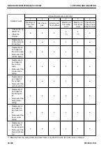 Preview for 506 page of Komatsu PC500LC-10R Shop Manual