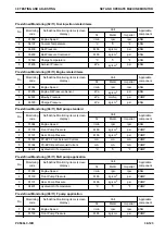 Preview for 529 page of Komatsu PC500LC-10R Shop Manual