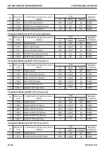 Preview for 530 page of Komatsu PC500LC-10R Shop Manual