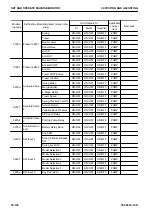 Preview for 536 page of Komatsu PC500LC-10R Shop Manual