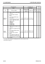 Preview for 594 page of Komatsu PC500LC-10R Shop Manual