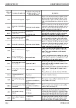 Preview for 608 page of Komatsu PC500LC-10R Shop Manual