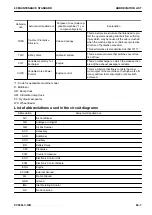 Preview for 611 page of Komatsu PC500LC-10R Shop Manual