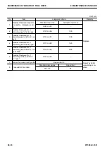 Preview for 620 page of Komatsu PC500LC-10R Shop Manual