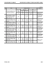 Preview for 669 page of Komatsu PC500LC-10R Shop Manual