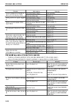 Preview for 312 page of Komatsu PC700LC-11 Operation & Maintenance Manual