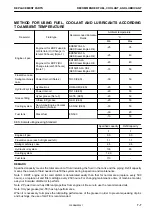 Preview for 401 page of Komatsu PC80MR-5E0 Operation & Maintenance Manual