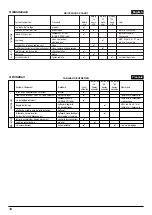 Preview for 48 page of Komatsu PSZ2600 Operator'S Manual