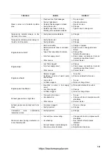 Preview for 163 page of Komatsu Utility WB97S-5 Operation & Maintenance Manual