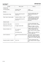 Preview for 172 page of Komatsu WA250PT-5H Operation & Maintenance Manual