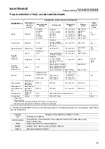 Preview for 183 page of Komatsu WA250PT-5H Operation & Maintenance Manual