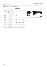 Preview for 188 page of Komatsu WA250PT-5H Operation & Maintenance Manual