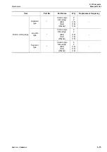 Preview for 265 page of Komatsu WA470-6 2006 Operation & Maintenance Manual