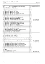 Preview for 276 page of Komatsu WA470-6 2006 Operation & Maintenance Manual