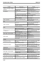 Preview for 320 page of Komatsu WA480-8 Operation & Maintenance Manual