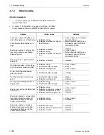 Preview for 250 page of Komatsu WA500-6H Operation & Maintenance Manual