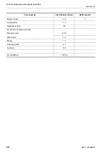 Preview for 222 page of Komatsu WA70-7 Operation And Maintenance Manual