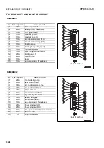 Preview for 110 page of Komatsu WA800-3E0 Operation & Maintenance Manual