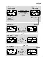 Preview for 25 page of Komet MicroKom BluFlex 2 Operating Instructions Manual