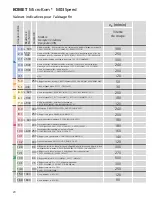 Preview for 20 page of Komet MicroKom M03Speed Operating Instructions Manual