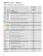 Preview for 26 page of Komet MicroKom M03Speed Operating Instructions Manual