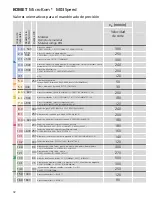 Preview for 32 page of Komet MicroKom M03Speed Operating Instructions Manual