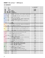 Preview for 38 page of Komet MicroKom M03Speed Operating Instructions Manual