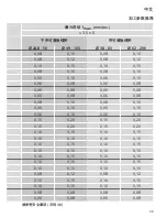 Preview for 39 page of Komet MicroKom M03Speed Operating Instructions Manual