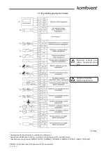 Preview for 7 page of Komfovent C3 Installation And Operation Manual