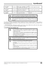 Preview for 63 page of Komfovent C3 Installation And Operation Manual