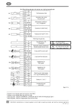 Preview for 82 page of Komfovent C3 Installation And Operation Manual