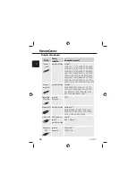 Preview for 36 page of Kompernass SilverCrest KH 997 Operating Instructions Manual