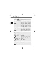 Preview for 54 page of Kompernass SilverCrest KH 997 Operating Instructions Manual